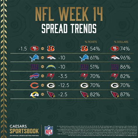 current nfl spreads|NFL Odds .